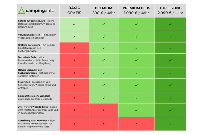 Die vielen Möglichkeiten auf einen Blick