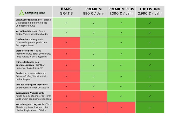 View table in full size