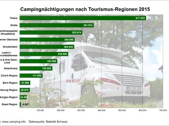 k-400-campingnaechtigungen-schweiz-nach-tourismusregionen-2015.png